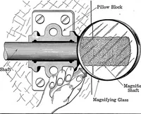 Picture 97 of 281 from Aviation engines, design - construction - operation and repair; a complete, practical treatise outlining clearly the elements of internal combustion engineering with special reference to the design, construction, operation and repair of airplane power plants; also the auxiliary engine systems, such as lubrication, carburetion, ignition and cooling. It includes complete instructions for engine repairing and systematic location of troubles, tool equipment and use of tools, also outlines the latest mechanical processes (1917), leaf 204