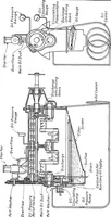 An illustration from Aviation engines, design - construction - operation and repair; a complete, practical treatise outlining clearly the elements of internal combustion engineering with special reference to the design, construction, operation and repair of airplane power plants; also the auxiliary engine systems, such as lubrication, carburetion, ignition and cooling. It includes complete instructions for engine repairing and systematic location of troubles, tool equipment and use of tools, also outlines the latest mechanical processes (1917)