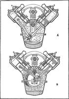An illustration from Aviation engines, design - construction - operation and repair; a complete, practical treatise outlining clearly the elements of internal combustion engineering with special reference to the design, construction, operation and repair of airplane power plants; also the auxiliary engine systems, such as lubrication, carburetion, ignition and cooling. It includes complete instructions for engine repairing and systematic location of troubles, tool equipment and use of tools, also outlines the latest mechanical processes (1917)