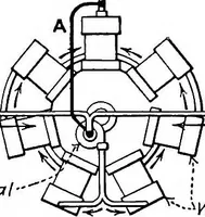 An illustration from Aviation engines, design - construction - operation and repair; a complete, practical treatise outlining clearly the elements of internal combustion engineering with special reference to the design, construction, operation and repair of airplane power plants; also the auxiliary engine systems, such as lubrication, carburetion, ignition and cooling. It includes complete instructions for engine repairing and systematic location of troubles, tool equipment and use of tools, also outlines the latest mechanical processes (1917)