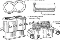 An illustration from Aviation engines, design - construction - operation and repair; a complete, practical treatise outlining clearly the elements of internal combustion engineering with special reference to the design, construction, operation and repair of airplane power plants; also the auxiliary engine systems, such as lubrication, carburetion, ignition and cooling. It includes complete instructions for engine repairing and systematic location of troubles, tool equipment and use of tools, also outlines the latest mechanical processes (1917)