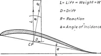 An illustration from Aviation engines, design - construction - operation and repair; a complete, practical treatise outlining clearly the elements of internal combustion engineering with special reference to the design, construction, operation and repair of airplane power plants; also the auxiliary engine systems, such as lubrication, carburetion, ignition and cooling. It includes complete instructions for engine repairing and systematic location of troubles, tool equipment and use of tools, also outlines the latest mechanical processes (1917)