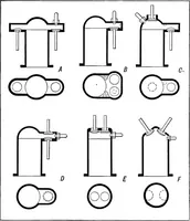 An illustration from Aviation engines, design - construction - operation and repair; a complete, practical treatise outlining clearly the elements of internal combustion engineering with special reference to the design, construction, operation and repair of airplane power plants; also the auxiliary engine systems, such as lubrication, carburetion, ignition and cooling. It includes complete instructions for engine repairing and systematic location of troubles, tool equipment and use of tools, also outlines the latest mechanical processes (1917)