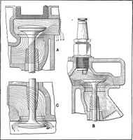 An illustration from Aviation engines, design - construction - operation and repair; a complete, practical treatise outlining clearly the elements of internal combustion engineering with special reference to the design, construction, operation and repair of airplane power plants; also the auxiliary engine systems, such as lubrication, carburetion, ignition and cooling. It includes complete instructions for engine repairing and systematic location of troubles, tool equipment and use of tools, also outlines the latest mechanical processes (1917)