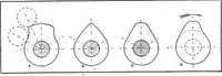An illustration from Aviation engines, design - construction - operation and repair; a complete, practical treatise outlining clearly the elements of internal combustion engineering with special reference to the design, construction, operation and repair of airplane power plants; also the auxiliary engine systems, such as lubrication, carburetion, ignition and cooling. It includes complete instructions for engine repairing and systematic location of troubles, tool equipment and use of tools, also outlines the latest mechanical processes (1917)