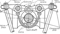 An illustration from Aviation engines, design - construction - operation and repair; a complete, practical treatise outlining clearly the elements of internal combustion engineering with special reference to the design, construction, operation and repair of airplane power plants; also the auxiliary engine systems, such as lubrication, carburetion, ignition and cooling. It includes complete instructions for engine repairing and systematic location of troubles, tool equipment and use of tools, also outlines the latest mechanical processes (1917)