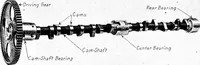 An illustration from Aviation engines, design - construction - operation and repair; a complete, practical treatise outlining clearly the elements of internal combustion engineering with special reference to the design, construction, operation and repair of airplane power plants; also the auxiliary engine systems, such as lubrication, carburetion, ignition and cooling. It includes complete instructions for engine repairing and systematic location of troubles, tool equipment and use of tools, also outlines the latest mechanical processes (1917)