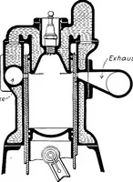 An illustration from Aviation engines, design - construction - operation and repair; a complete, practical treatise outlining clearly the elements of internal combustion engineering with special reference to the design, construction, operation and repair of airplane power plants; also the auxiliary engine systems, such as lubrication, carburetion, ignition and cooling. It includes complete instructions for engine repairing and systematic location of troubles, tool equipment and use of tools, also outlines the latest mechanical processes (1917)