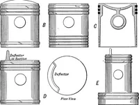 An illustration from Aviation engines, design - construction - operation and repair; a complete, practical treatise outlining clearly the elements of internal combustion engineering with special reference to the design, construction, operation and repair of airplane power plants; also the auxiliary engine systems, such as lubrication, carburetion, ignition and cooling. It includes complete instructions for engine repairing and systematic location of troubles, tool equipment and use of tools, also outlines the latest mechanical processes (1917)