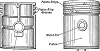 An illustration from Aviation engines, design - construction - operation and repair; a complete, practical treatise outlining clearly the elements of internal combustion engineering with special reference to the design, construction, operation and repair of airplane power plants; also the auxiliary engine systems, such as lubrication, carburetion, ignition and cooling. It includes complete instructions for engine repairing and systematic location of troubles, tool equipment and use of tools, also outlines the latest mechanical processes (1917)