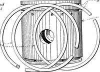 An illustration from Aviation engines, design - construction - operation and repair; a complete, practical treatise outlining clearly the elements of internal combustion engineering with special reference to the design, construction, operation and repair of airplane power plants; also the auxiliary engine systems, such as lubrication, carburetion, ignition and cooling. It includes complete instructions for engine repairing and systematic location of troubles, tool equipment and use of tools, also outlines the latest mechanical processes (1917)