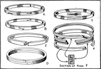 An illustration from Aviation engines, design - construction - operation and repair; a complete, practical treatise outlining clearly the elements of internal combustion engineering with special reference to the design, construction, operation and repair of airplane power plants; also the auxiliary engine systems, such as lubrication, carburetion, ignition and cooling. It includes complete instructions for engine repairing and systematic location of troubles, tool equipment and use of tools, also outlines the latest mechanical processes (1917)