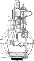 An illustration from Aviation engines, design - construction - operation and repair; a complete, practical treatise outlining clearly the elements of internal combustion engineering with special reference to the design, construction, operation and repair of airplane power plants; also the auxiliary engine systems, such as lubrication, carburetion, ignition and cooling. It includes complete instructions for engine repairing and systematic location of troubles, tool equipment and use of tools, also outlines the latest mechanical processes (1917)