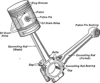 Picture 149 of 281 from Aviation engines, design - construction - operation and repair; a complete, practical treatise outlining clearly the elements of internal combustion engineering with special reference to the design, construction, operation and repair of airplane power plants; also the auxiliary engine systems, such as lubrication, carburetion, ignition and cooling. It includes complete instructions for engine repairing and systematic location of troubles, tool equipment and use of tools, also outlines the latest mechanical processes (1917), leaf 310