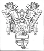 An illustration from Aviation engines, design - construction - operation and repair; a complete, practical treatise outlining clearly the elements of internal combustion engineering with special reference to the design, construction, operation and repair of airplane power plants; also the auxiliary engine systems, such as lubrication, carburetion, ignition and cooling. It includes complete instructions for engine repairing and systematic location of troubles, tool equipment and use of tools, also outlines the latest mechanical processes (1917)