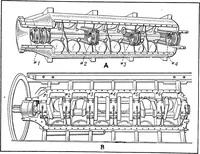 An illustration from Aviation engines, design - construction - operation and repair; a complete, practical treatise outlining clearly the elements of internal combustion engineering with special reference to the design, construction, operation and repair of airplane power plants; also the auxiliary engine systems, such as lubrication, carburetion, ignition and cooling. It includes complete instructions for engine repairing and systematic location of troubles, tool equipment and use of tools, also outlines the latest mechanical processes (1917)