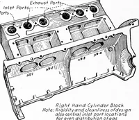 An illustration from Aviation engines, design - construction - operation and repair; a complete, practical treatise outlining clearly the elements of internal combustion engineering with special reference to the design, construction, operation and repair of airplane power plants; also the auxiliary engine systems, such as lubrication, carburetion, ignition and cooling. It includes complete instructions for engine repairing and systematic location of troubles, tool equipment and use of tools, also outlines the latest mechanical processes (1917)