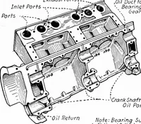 An illustration from Aviation engines, design - construction - operation and repair; a complete, practical treatise outlining clearly the elements of internal combustion engineering with special reference to the design, construction, operation and repair of airplane power plants; also the auxiliary engine systems, such as lubrication, carburetion, ignition and cooling. It includes complete instructions for engine repairing and systematic location of troubles, tool equipment and use of tools, also outlines the latest mechanical processes (1917)