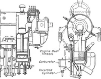 An illustration from Aviation engines, design - construction - operation and repair; a complete, practical treatise outlining clearly the elements of internal combustion engineering with special reference to the design, construction, operation and repair of airplane power plants; also the auxiliary engine systems, such as lubrication, carburetion, ignition and cooling. It includes complete instructions for engine repairing and systematic location of troubles, tool equipment and use of tools, also outlines the latest mechanical processes (1917)