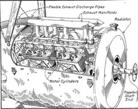 An illustration from Aviation engines, design - construction - operation and repair; a complete, practical treatise outlining clearly the elements of internal combustion engineering with special reference to the design, construction, operation and repair of airplane power plants; also the auxiliary engine systems, such as lubrication, carburetion, ignition and cooling. It includes complete instructions for engine repairing and systematic location of troubles, tool equipment and use of tools, also outlines the latest mechanical processes (1917)