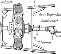 An illustration from Aviation engines, design - construction - operation and repair; a complete, practical treatise outlining clearly the elements of internal combustion engineering with special reference to the design, construction, operation and repair of airplane power plants; also the auxiliary engine systems, such as lubrication, carburetion, ignition and cooling. It includes complete instructions for engine repairing and systematic location of troubles, tool equipment and use of tools, also outlines the latest mechanical processes (1917)