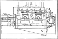 An illustration from Aviation engines, design - construction - operation and repair; a complete, practical treatise outlining clearly the elements of internal combustion engineering with special reference to the design, construction, operation and repair of airplane power plants; also the auxiliary engine systems, such as lubrication, carburetion, ignition and cooling. It includes complete instructions for engine repairing and systematic location of troubles, tool equipment and use of tools, also outlines the latest mechanical processes (1917)