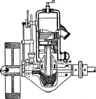 An illustration from Aviation engines, design - construction - operation and repair; a complete, practical treatise outlining clearly the elements of internal combustion engineering with special reference to the design, construction, operation and repair of airplane power plants; also the auxiliary engine systems, such as lubrication, carburetion, ignition and cooling. It includes complete instructions for engine repairing and systematic location of troubles, tool equipment and use of tools, also outlines the latest mechanical processes (1917)
