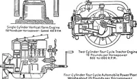 Picture 8 of 281 from Aviation engines, design - construction - operation and repair; a complete, practical treatise outlining clearly the elements of internal combustion engineering with special reference to the design, construction, operation and repair of airplane power plants; also the auxiliary engine systems, such as lubrication, carburetion, ignition and cooling. It includes complete instructions for engine repairing and systematic location of troubles, tool equipment and use of tools, also outlines the latest mechanical processes (1917), leaf 35