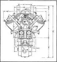 An illustration from Aviation engines, design - construction - operation and repair; a complete, practical treatise outlining clearly the elements of internal combustion engineering with special reference to the design, construction, operation and repair of airplane power plants; also the auxiliary engine systems, such as lubrication, carburetion, ignition and cooling. It includes complete instructions for engine repairing and systematic location of troubles, tool equipment and use of tools, also outlines the latest mechanical processes (1917)