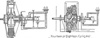 An illustration from Aviation engines, design - construction - operation and repair; a complete, practical treatise outlining clearly the elements of internal combustion engineering with special reference to the design, construction, operation and repair of airplane power plants; also the auxiliary engine systems, such as lubrication, carburetion, ignition and cooling. It includes complete instructions for engine repairing and systematic location of troubles, tool equipment and use of tools, also outlines the latest mechanical processes (1917)