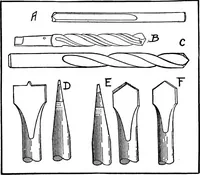 An illustration from Aviation engines, design - construction - operation and repair; a complete, practical treatise outlining clearly the elements of internal combustion engineering with special reference to the design, construction, operation and repair of airplane power plants; also the auxiliary engine systems, such as lubrication, carburetion, ignition and cooling. It includes complete instructions for engine repairing and systematic location of troubles, tool equipment and use of tools, also outlines the latest mechanical processes (1917)