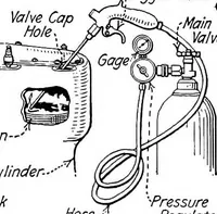 An illustration from Aviation engines, design - construction - operation and repair; a complete, practical treatise outlining clearly the elements of internal combustion engineering with special reference to the design, construction, operation and repair of airplane power plants; also the auxiliary engine systems, such as lubrication, carburetion, ignition and cooling. It includes complete instructions for engine repairing and systematic location of troubles, tool equipment and use of tools, also outlines the latest mechanical processes (1917)