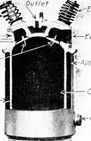 An illustration from Aviation engines, design - construction - operation and repair; a complete, practical treatise outlining clearly the elements of internal combustion engineering with special reference to the design, construction, operation and repair of airplane power plants; also the auxiliary engine systems, such as lubrication, carburetion, ignition and cooling. It includes complete instructions for engine repairing and systematic location of troubles, tool equipment and use of tools, also outlines the latest mechanical processes (1917)