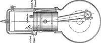 An illustration from Aviation engines, design - construction - operation and repair; a complete, practical treatise outlining clearly the elements of internal combustion engineering with special reference to the design, construction, operation and repair of airplane power plants; also the auxiliary engine systems, such as lubrication, carburetion, ignition and cooling. It includes complete instructions for engine repairing and systematic location of troubles, tool equipment and use of tools, also outlines the latest mechanical processes (1917)
