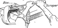 An illustration from Aviation engines, design - construction - operation and repair; a complete, practical treatise outlining clearly the elements of internal combustion engineering with special reference to the design, construction, operation and repair of airplane power plants; also the auxiliary engine systems, such as lubrication, carburetion, ignition and cooling. It includes complete instructions for engine repairing and systematic location of troubles, tool equipment and use of tools, also outlines the latest mechanical processes (1917)