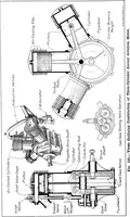 An illustration from Aviation engines, design - construction - operation and repair; a complete, practical treatise outlining clearly the elements of internal combustion engineering with special reference to the design, construction, operation and repair of airplane power plants; also the auxiliary engine systems, such as lubrication, carburetion, ignition and cooling. It includes complete instructions for engine repairing and systematic location of troubles, tool equipment and use of tools, also outlines the latest mechanical processes (1917)