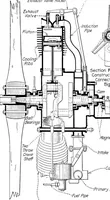 An illustration from Aviation engines, design - construction - operation and repair; a complete, practical treatise outlining clearly the elements of internal combustion engineering with special reference to the design, construction, operation and repair of airplane power plants; also the auxiliary engine systems, such as lubrication, carburetion, ignition and cooling. It includes complete instructions for engine repairing and systematic location of troubles, tool equipment and use of tools, also outlines the latest mechanical processes (1917)