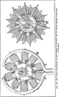 An illustration from Aviation engines, design - construction - operation and repair; a complete, practical treatise outlining clearly the elements of internal combustion engineering with special reference to the design, construction, operation and repair of airplane power plants; also the auxiliary engine systems, such as lubrication, carburetion, ignition and cooling. It includes complete instructions for engine repairing and systematic location of troubles, tool equipment and use of tools, also outlines the latest mechanical processes (1917)