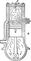 An illustration from Aviation engines, design - construction - operation and repair; a complete, practical treatise outlining clearly the elements of internal combustion engineering with special reference to the design, construction, operation and repair of airplane power plants; also the auxiliary engine systems, such as lubrication, carburetion, ignition and cooling. It includes complete instructions for engine repairing and systematic location of troubles, tool equipment and use of tools, also outlines the latest mechanical processes (1917)