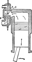 An illustration from Aviation engines, design - construction - operation and repair; a complete, practical treatise outlining clearly the elements of internal combustion engineering with special reference to the design, construction, operation and repair of airplane power plants; also the auxiliary engine systems, such as lubrication, carburetion, ignition and cooling. It includes complete instructions for engine repairing and systematic location of troubles, tool equipment and use of tools, also outlines the latest mechanical processes (1917)