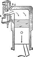 An illustration from Aviation engines, design - construction - operation and repair; a complete, practical treatise outlining clearly the elements of internal combustion engineering with special reference to the design, construction, operation and repair of airplane power plants; also the auxiliary engine systems, such as lubrication, carburetion, ignition and cooling. It includes complete instructions for engine repairing and systematic location of troubles, tool equipment and use of tools, also outlines the latest mechanical processes (1917)