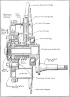 An illustration from Aviation engines, design - construction - operation and repair; a complete, practical treatise outlining clearly the elements of internal combustion engineering with special reference to the design, construction, operation and repair of airplane power plants; also the auxiliary engine systems, such as lubrication, carburetion, ignition and cooling. It includes complete instructions for engine repairing and systematic location of troubles, tool equipment and use of tools, also outlines the latest mechanical processes (1917)