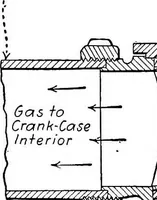 Picture 230 of 281 from Aviation engines, design - construction - operation and repair; a complete, practical treatise outlining clearly the elements of internal combustion engineering with special reference to the design, construction, operation and repair of airplane power plants; also the auxiliary engine systems, such as lubrication, carburetion, ignition and cooling. It includes complete instructions for engine repairing and systematic location of troubles, tool equipment and use of tools, also outlines the latest mechanical processes (1917), leaf 484