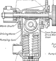 An illustration from Aviation engines, design - construction - operation and repair; a complete, practical treatise outlining clearly the elements of internal combustion engineering with special reference to the design, construction, operation and repair of airplane power plants; also the auxiliary engine systems, such as lubrication, carburetion, ignition and cooling. It includes complete instructions for engine repairing and systematic location of troubles, tool equipment and use of tools, also outlines the latest mechanical processes (1917)
