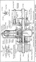 An illustration from Aviation engines, design - construction - operation and repair; a complete, practical treatise outlining clearly the elements of internal combustion engineering with special reference to the design, construction, operation and repair of airplane power plants; also the auxiliary engine systems, such as lubrication, carburetion, ignition and cooling. It includes complete instructions for engine repairing and systematic location of troubles, tool equipment and use of tools, also outlines the latest mechanical processes (1917)