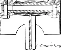 An illustration from Aviation engines, design - construction - operation and repair; a complete, practical treatise outlining clearly the elements of internal combustion engineering with special reference to the design, construction, operation and repair of airplane power plants; also the auxiliary engine systems, such as lubrication, carburetion, ignition and cooling. It includes complete instructions for engine repairing and systematic location of troubles, tool equipment and use of tools, also outlines the latest mechanical processes (1917)
