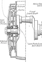 An illustration from Aviation engines, design - construction - operation and repair; a complete, practical treatise outlining clearly the elements of internal combustion engineering with special reference to the design, construction, operation and repair of airplane power plants; also the auxiliary engine systems, such as lubrication, carburetion, ignition and cooling. It includes complete instructions for engine repairing and systematic location of troubles, tool equipment and use of tools, also outlines the latest mechanical processes (1917)