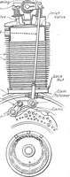 Picture 248 of 281 from Aviation engines, design - construction - operation and repair; a complete, practical treatise outlining clearly the elements of internal combustion engineering with special reference to the design, construction, operation and repair of airplane power plants; also the auxiliary engine systems, such as lubrication, carburetion, ignition and cooling. It includes complete instructions for engine repairing and systematic location of troubles, tool equipment and use of tools, also outlines the latest mechanical processes (1917), leaf 502