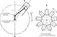 Picture 250 of 281 from Aviation engines, design - construction - operation and repair; a complete, practical treatise outlining clearly the elements of internal combustion engineering with special reference to the design, construction, operation and repair of airplane power plants; also the auxiliary engine systems, such as lubrication, carburetion, ignition and cooling. It includes complete instructions for engine repairing and systematic location of troubles, tool equipment and use of tools, also outlines the latest mechanical processes (1917), leaf 504