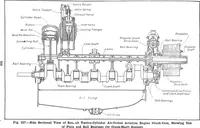 Picture 255 of 281 from Aviation engines, design - construction - operation and repair; a complete, practical treatise outlining clearly the elements of internal combustion engineering with special reference to the design, construction, operation and repair of airplane power plants; also the auxiliary engine systems, such as lubrication, carburetion, ignition and cooling. It includes complete instructions for engine repairing and systematic location of troubles, tool equipment and use of tools, also outlines the latest mechanical processes (1917), leaf 510